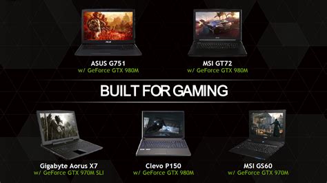 gtx 970m price|UserBenchmark: Nvidia GTX 970M vs 980M.